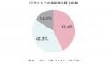 Mimi Beauty、SNSと購入場所をつなぐ「UGC拡散広告 EC