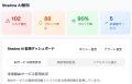 【京大発】生成 AI の「設定ミス」と「情報流出」をゼ