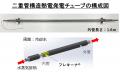 莫大な産業排熱（「水蒸気排熱」「ガス排熱」）から高