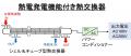 莫大な産業排熱（「水蒸気排熱」「ガス排熱」）から高