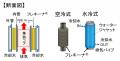 莫大な産業排熱（「水蒸気排熱」「ガス排熱」）から高