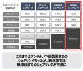 JTOWER、国内初、オープンRAN対応　5G共用無線機を開