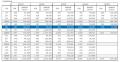 2025年5月の企業倒産は835件　倒産件数、3年1カ月ぶり