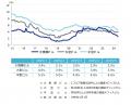 [名古屋版]【最新オフィスマーケットレポート発表】オ