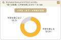 ■【夏休み直前！「子の化粧と親の心情」を調査】小学