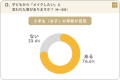 ■【夏休み直前！「子の化粧と親の心情」を調査】小学