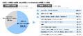 【2025年最新調査】日用品の購買決定権は女性にあり 