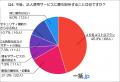 導入担当者150人が本音で回答！法人携帯のメリット・