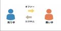 国内最初のM&AプラットフォームTRANBI成約件数が昨年