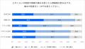 気候・気圧の変化で頭痛悩みが増える梅雨到来 「頭痛