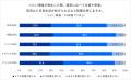 気候・気圧の変化で頭痛悩みが増える梅雨到来 「頭痛