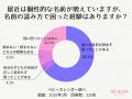 戸籍法改正でキラキラネーム廃止の危機！？ 約9割が「