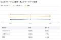 【年収776万円】C++エンジニア案件2025年最新｜フリー