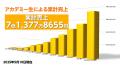 「お絵かきクリエイター(R)」176名が新たに誕生！クリ