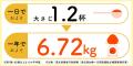 6月10日は「無添加の日」。子どもの未来を支える、共