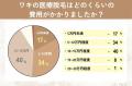 【グロウナビ】脇の医療脱毛の満足度は？通院回数や費