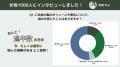 【女性1,000人に大調査】頭皮アートメイク専門看護師