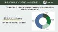 【女性1,000人に大調査】頭皮アートメイク専門看護師