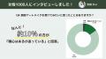 【女性1,000人に大調査】頭皮アートメイク専門看護師