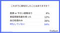 50代男性の半数以上が「脱毛に興味あり！」関心はある