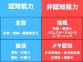 子どもの「理解する力」を育てる新しい家庭用学習教材