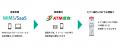 WiMS/SaaS経費精算システム、セブン・ペイメントサー
