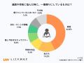 【高校生ホンネ調査】高校生の54.6%が「進路を考える