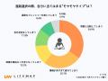 【高校生ホンネ調査】高校生の54.6%が「進路を考える
