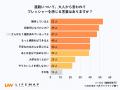 【高校生ホンネ調査】高校生の54.6%が「進路を考える