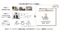 【業界初】住宅オーナーとのチャット機能を搭載した新