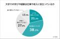 【大学に通ってよかった？学費に見合う価値はあったの