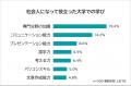 【大学に通ってよかった？学費に見合う価値はあったの