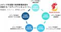JV創出専門サービス『JV Impact Partners』ビジネスの