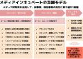 JV創出専門サービス『JV Impact Partners』ビジネスの