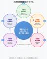 JV創出専門サービス『JV Impact Partners』ビジネス現