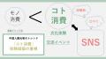 インバウンド集客の鍵は「体験とSNS」　中国市場utf-8