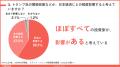 トランプ・ショックでの投資スタンスの変化を約2utf-8
