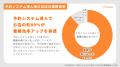 予約システム導入で業務効率化・集客増を実感する店舗