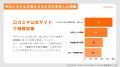 予約システム導入で業務効率化・集客増を実感する店舗