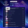 ラジオ番組「K-STAR CHART presents POP-K TOP10 Frid