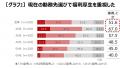 時代は「現金給与」だけでなく支出を抑える福利厚生も