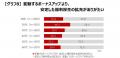 時代は「現金給与」だけでなく支出を抑える福利厚生も