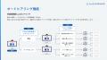 SALESFORWARD、インテント×AIで“商談獲得の自動化”を