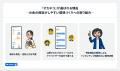 家計診断・相談サービス『オカネコ』累計ユーザー数12