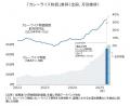 2025年4月のカレー物価　1食429円　物価高の勢い加速