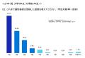 82.0%の26卒学生が、大学3年生までに適性検査を受検。