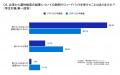 82.0%の26卒学生が、大学3年生までに適性検査を受検。