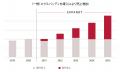 国内売上縮小の時代、中小企業の海外成長を支援する新