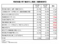 マイナビグローバル「日本在留外国人の日本での就労意