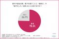 75％が面倒に感じる靴下問題に※1
おでかけの心utf-8